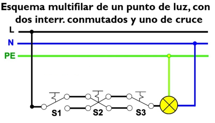 Diagrama de Bloques